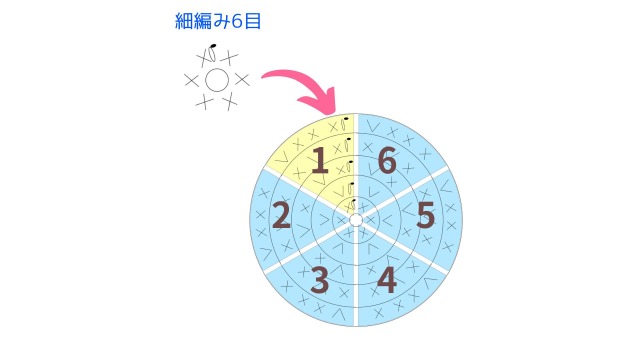円編みの法則①円を分割する