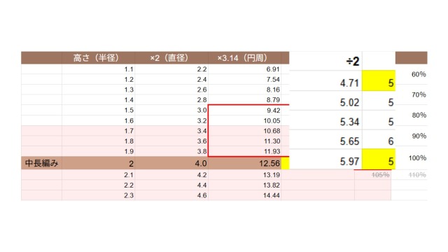 楕円考察｜中長編みの目数考察（楕円）