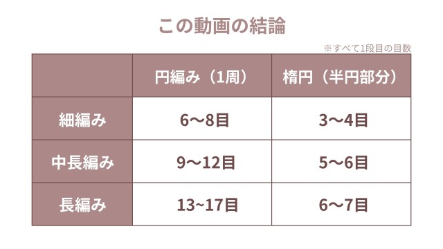 楕円考察｜この動画の結論