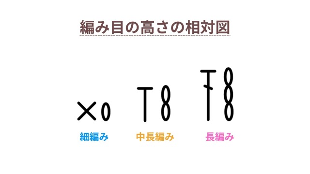 楕円考察｜編み目の高さの相対図