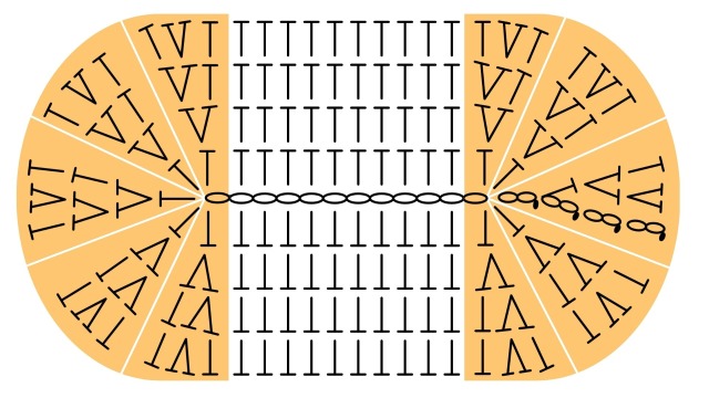 中長編みの楕円の編み図｜4段目