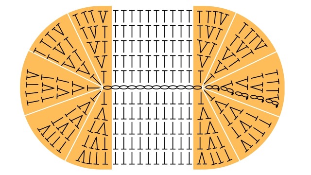 中長編みの楕円の編み図｜5段目