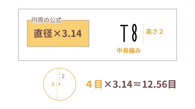 楕円考察｜中長編みの基準の高さ
