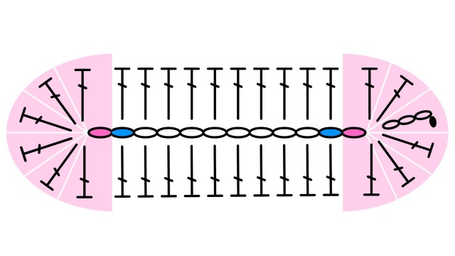 長編みの楕円の編み図|1段目