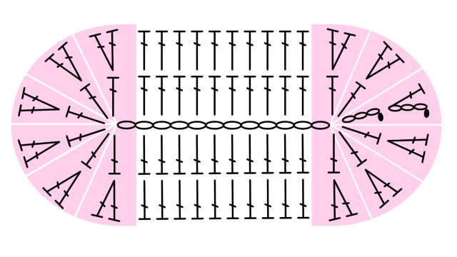 長編みの楕円の編み図|2段目