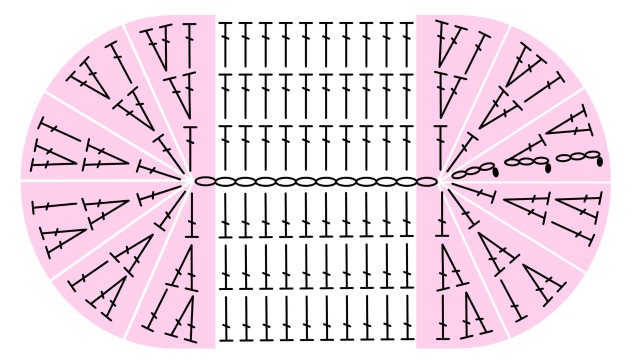 長編みの楕円の編み図|3段目