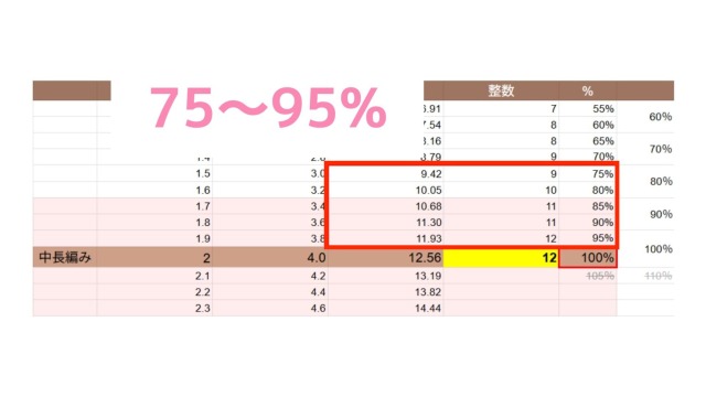 楕円考察｜中長編みの目数考察（楕円）