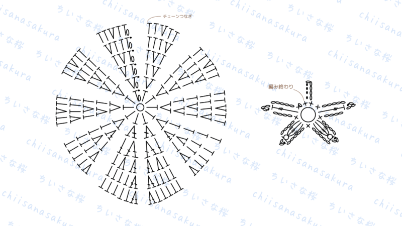かぎ針編み　いちごコースターの編み方　編み図（全体）