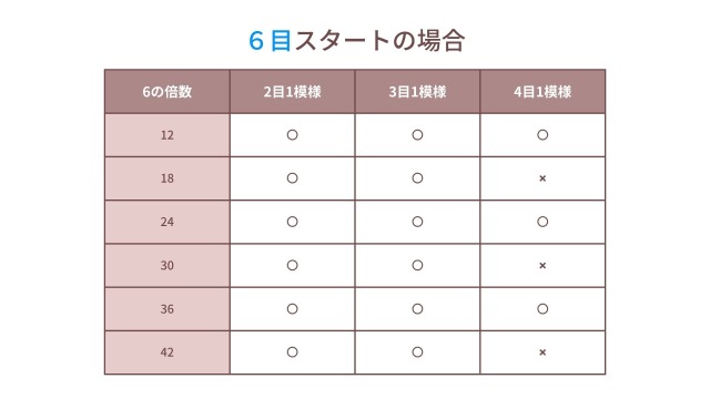 楕円考察｜6目スタートの模様編みへの対応力