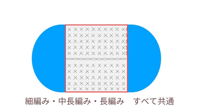 楕円の法則①｜つくり目の幅分の長方形に円がくっついた図