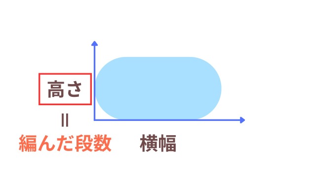 楕円の法則⑤楕円の高さを決める要因は「編んだ段数」