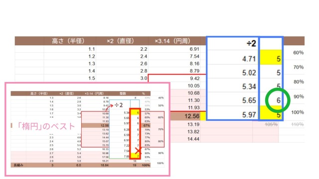 楕円考察｜中長編みの楕円の目数考察（6を含める）