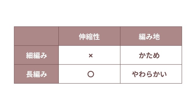 楕円考察｜細編みと長編みの編み地の違い