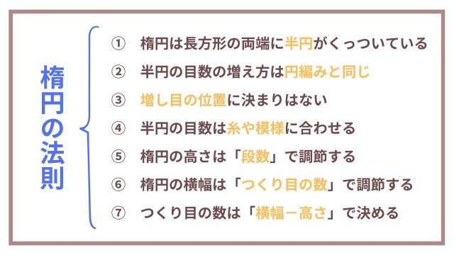 楕円の法則：7つのポイント