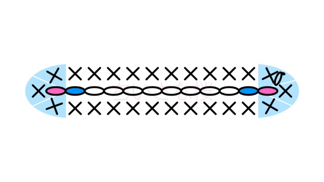 細編みの楕円の編み図｜1段目