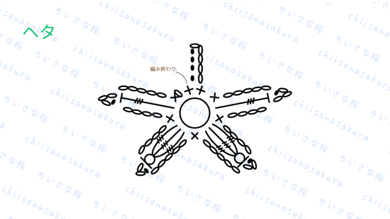 かぎ針編み　いちごコースターの編み方　編み図（ヘタ）