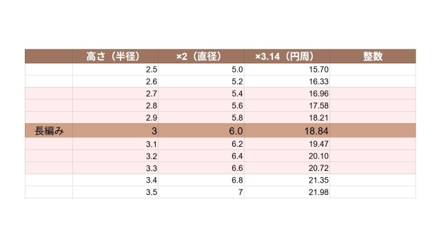 楕円考察｜長編みの目数考察