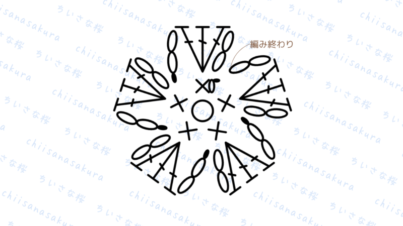 お花のフォトフレームの作り方（編み図）