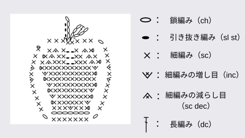 【アクリルたわし】編み図で解説＊りんごの編み方｜かぎ針編み　編み図・記号説明