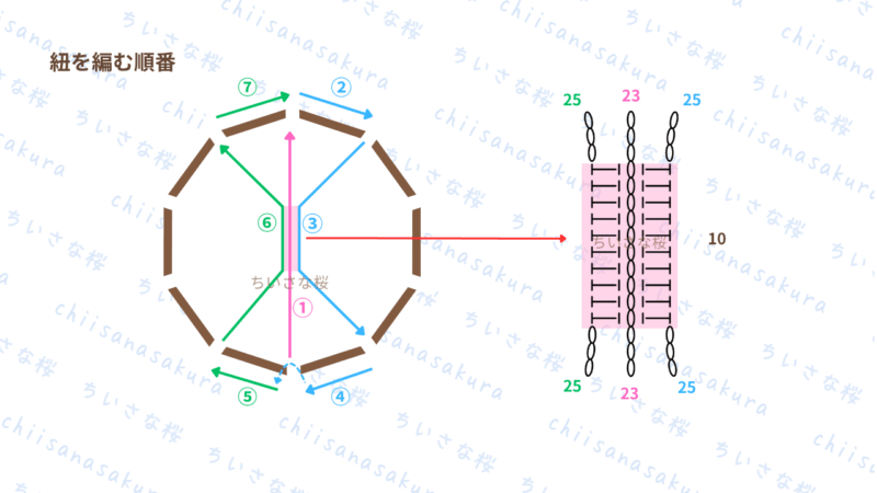 【かぎ針編み】お花モチーフの折りたためるボトルホルダー｜STEP4の概要図