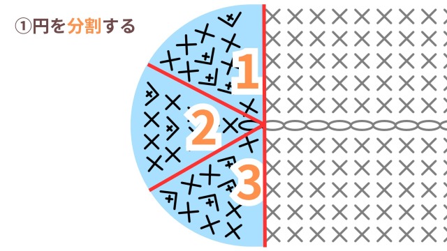 円編みの法則を楕円に当てはめて確認｜①円を分割する