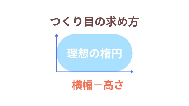 楕円の法則⑦つくり目の求め方