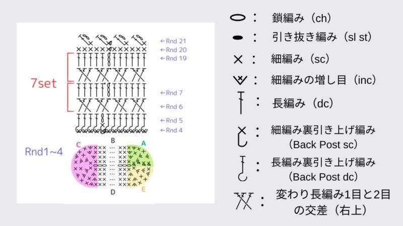 【Seria】ウィリアムモリス巾着をいれるショルダーバッグ｜かぎ針編み　編み図記号の説明