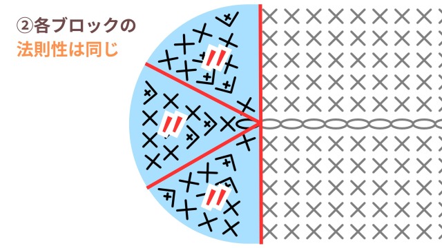 円編みの法則を楕円に当てはめて確認｜②各ブロックの法則性は同じ
