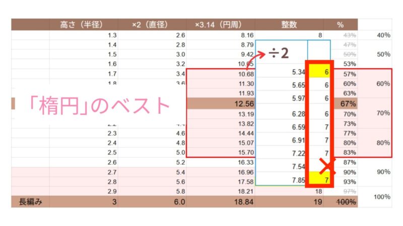 楕円考察｜長編みの楕円の目数考察（8を除く）