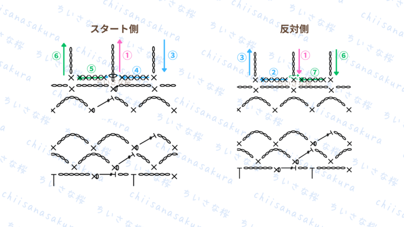 【かぎ針編み】お花モチーフの折りたためるボトルホルダー｜STEP4