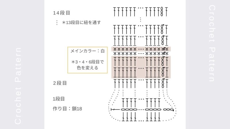 【初心者さんむけ】基本の巾着の編み方　編み図