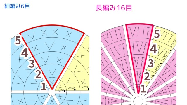 円編みの法則②各ブロックの法則性は同じ