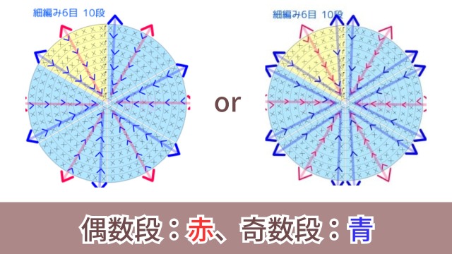 楕円の法則③増し目の位置（わたしの場合）