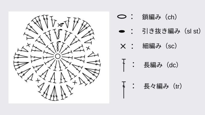 お花モチーフのコースターの編み方 編み図