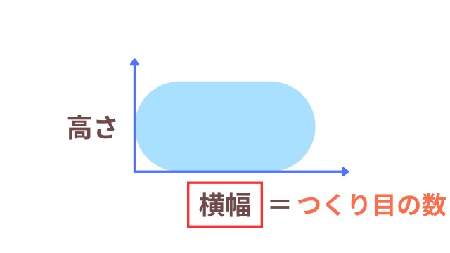 楕円の法則⑥横幅＝つくり目の数
