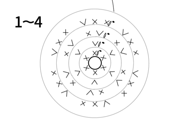 ミニピンクッション編み図（１～４段目）