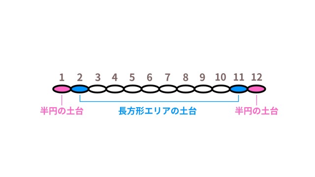 細編みの楕円の編み図｜つくり目