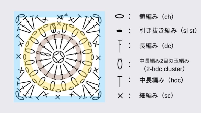 ひまわりスマホハンドストラップ　編み図　使用する記号